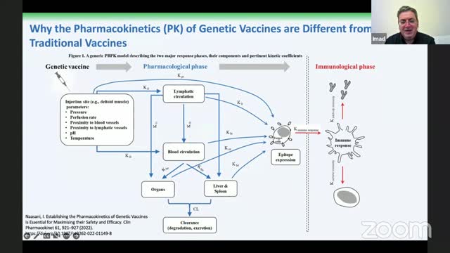 Shocking Lack of Pharmacokinetics for These Injections: "They Don't Care About Healthy Subjects"