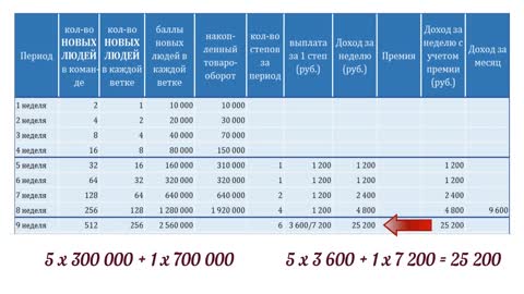 Как заработать 100 000 рублей в Атоми