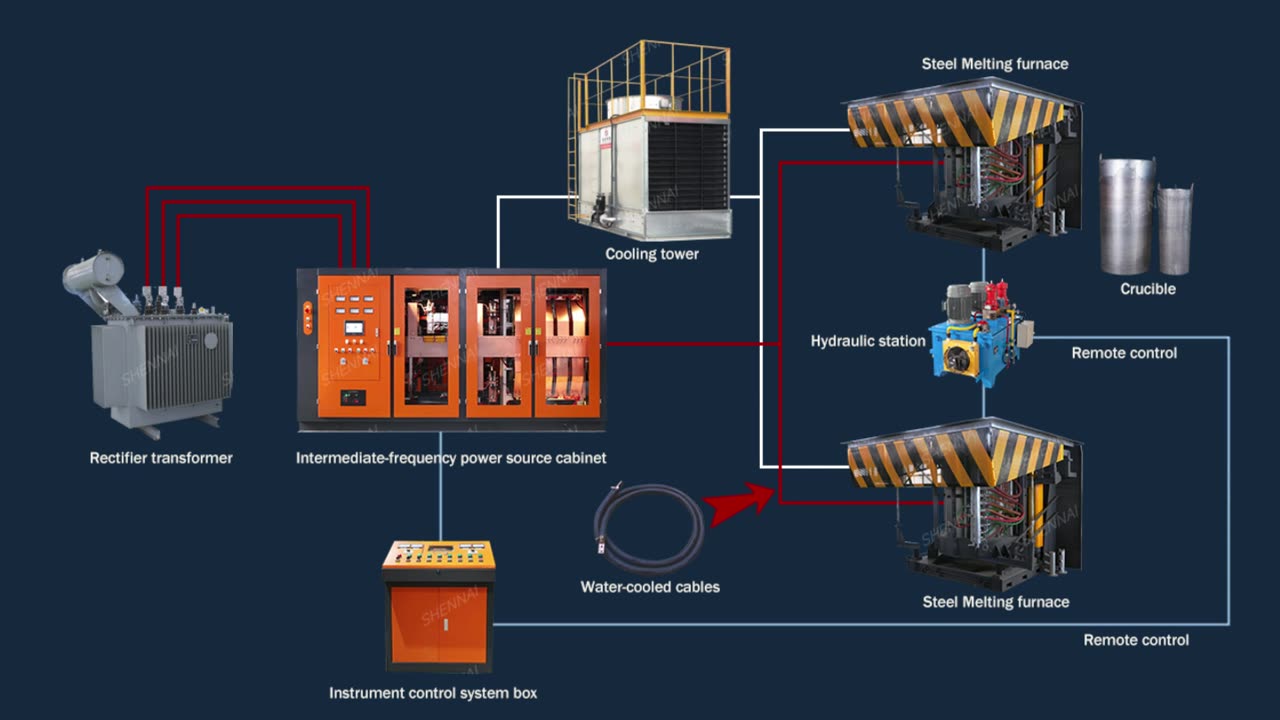 Regarding the flow chart of product use, is there any boss who needs the equipment in it?