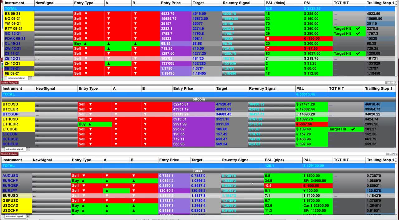 Ninja Trader 8 Advanced Automated Trading Software Forex, Bitcoin, Futures