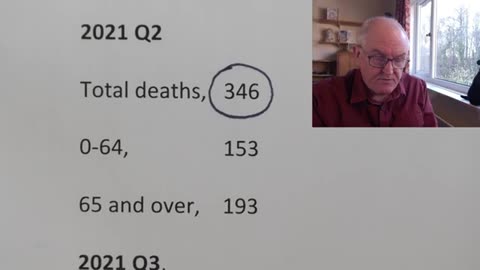 Dr. John Campbell - UK Deaths Directly Caused by Covid-19 - (Re-Upload)