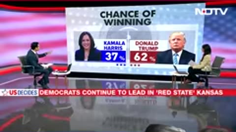 US Elections | Donald Trump Predicted To Win 62% Over Kamala Harris' 37%