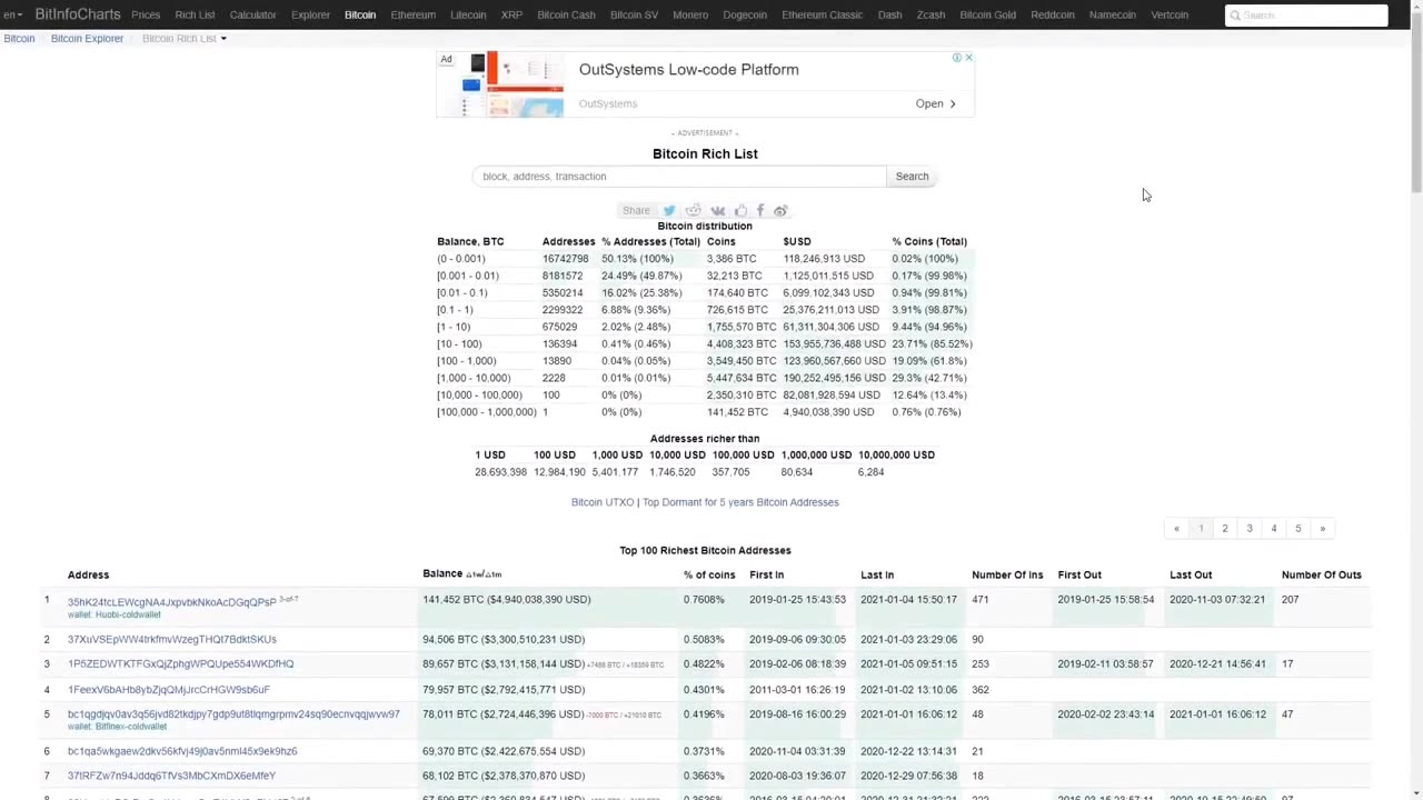 TOP 5 BITCOIN Wallets with the largest amount of money_Who has the largest amount of BITCOINS