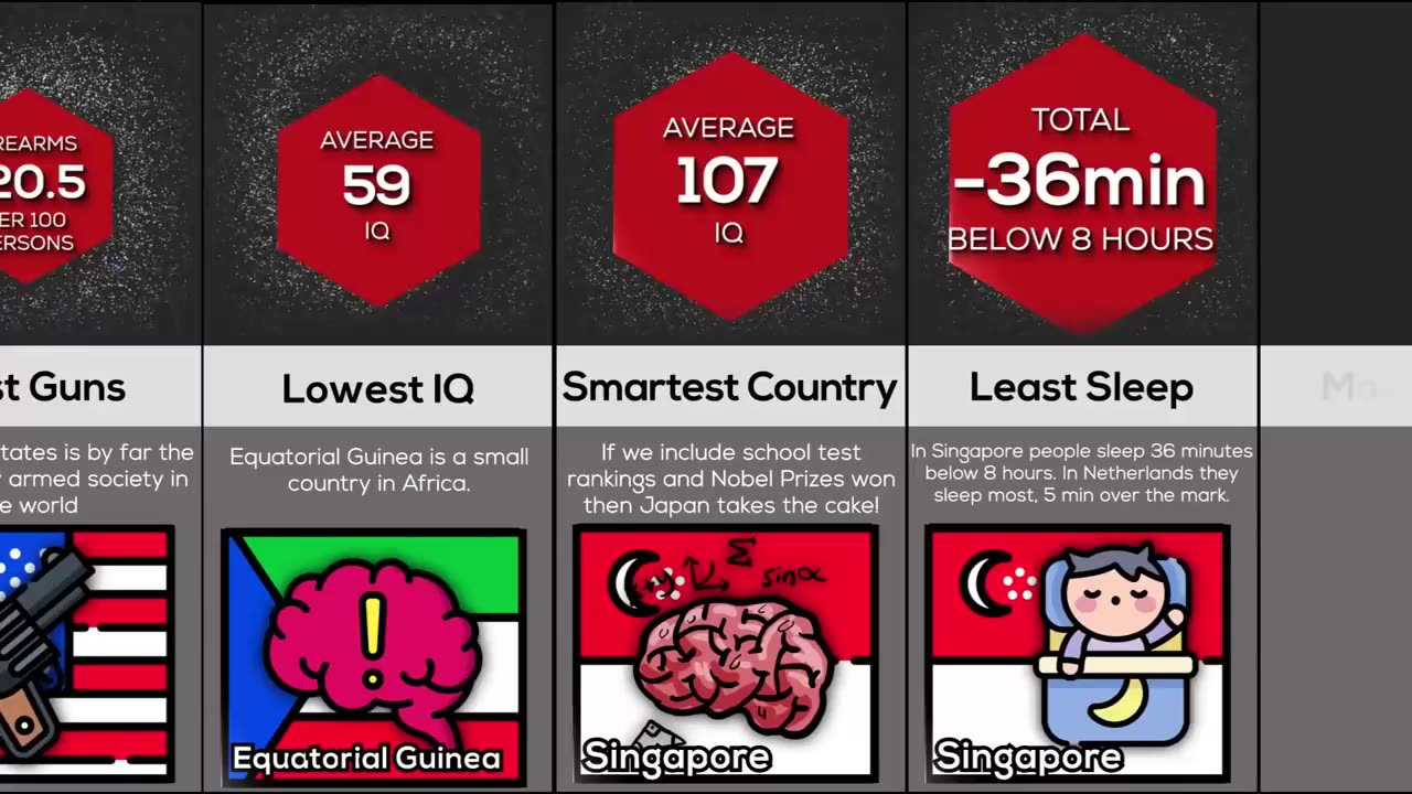 Rarest Country World Records | Comparison