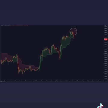 #Bitcoin Daily Super trend flipping bearish!🚨