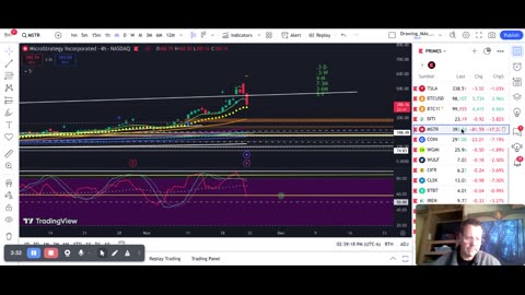 Small Caps catching a bid (SSYS RUM RUT) Bitcoin derivatives still giving a nice dip opp MSTR COIN