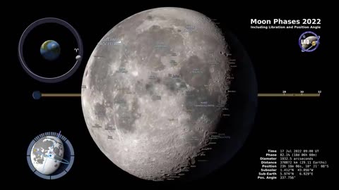 Moon Phase Northern Hemisphere 2022