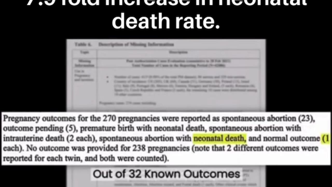 5 fold increase in stillbirths, 7.9 fold increase in neonatal deaths