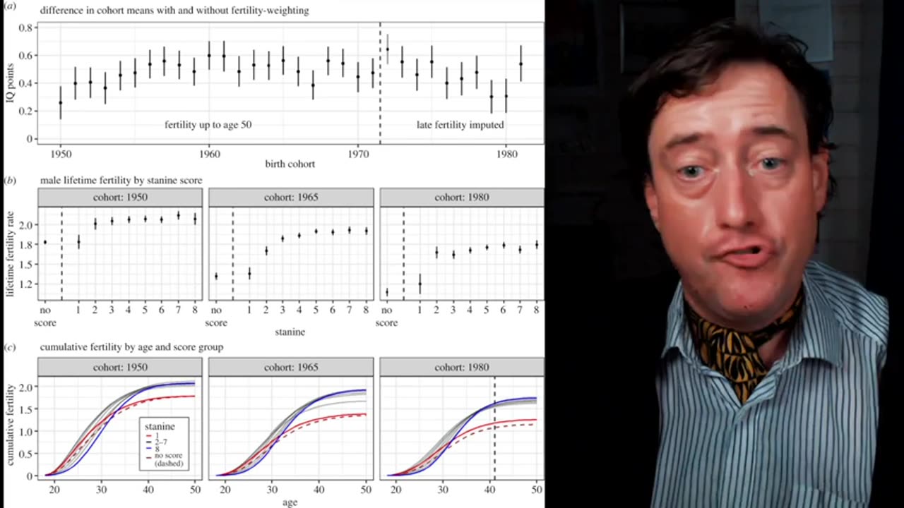 Prof. Edward Dutton: The Jolly Heretic-Why are HIGH IQ Norwegian men having more children?!