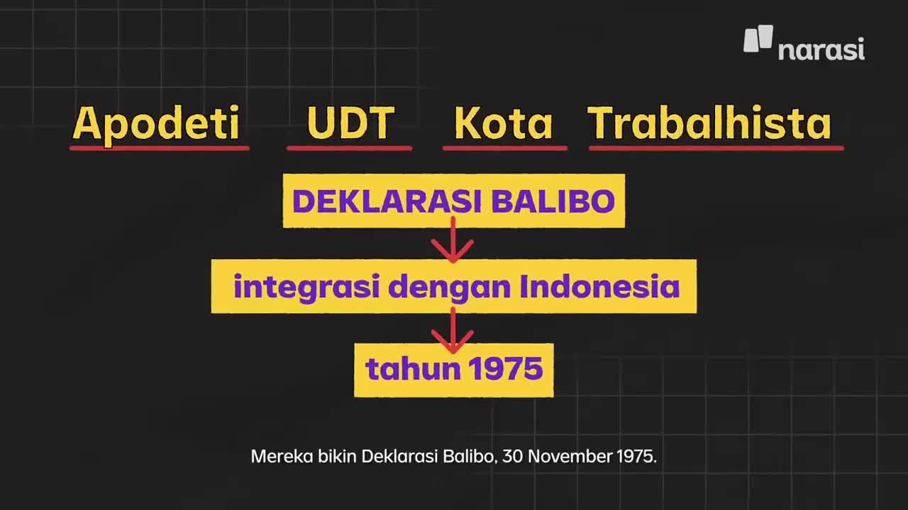 Why Are People From Timor-Leste Calling Indonesia "Jajah"? | Narasi Newsroom