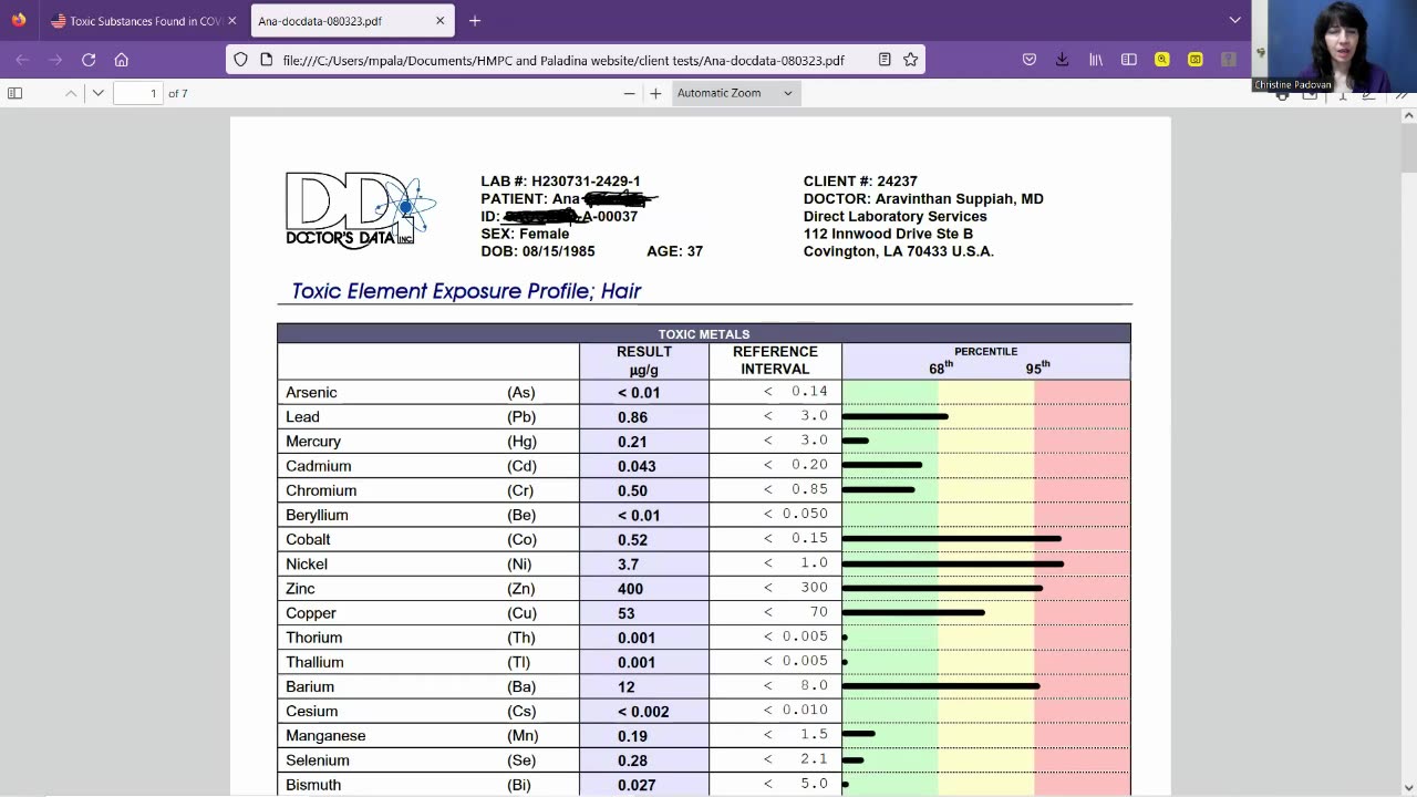 Moderna Shot Injured Client - Forensic Tox test proves shots cause harm