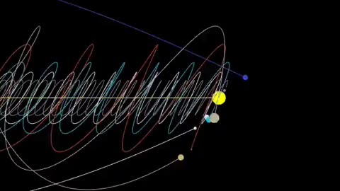 Solar system Travelling with Milky Way Galaxy