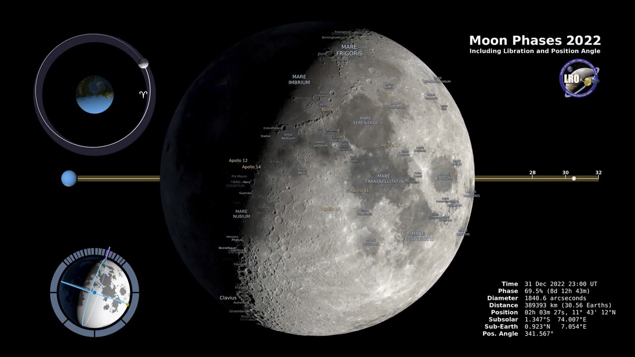 Moon Phases 2022 – Northern Hemisphere