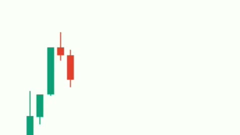Candlestick psychology part:-11