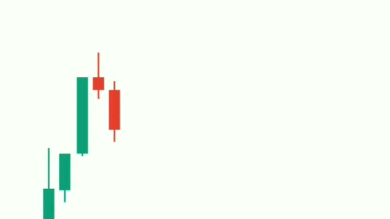 Candlestick psychology part:-11