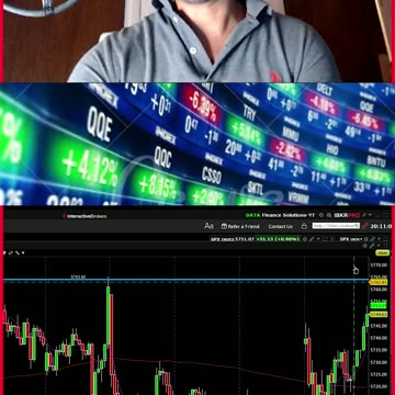LIVE TRADING THEORY & PSYCHOLOGY FINANCE SOLUTIONS-YT #shorts #recap