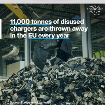 From 2024, every smartphone in the EU must use the same type of charger. Universal charger