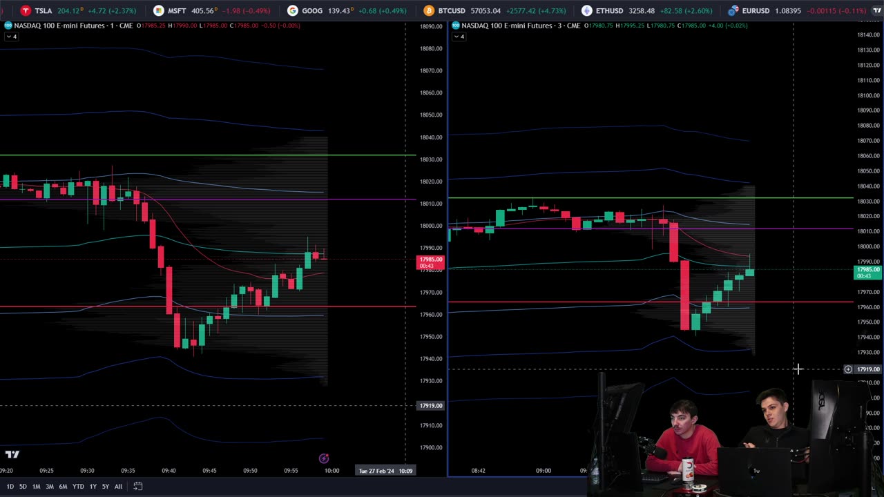 LIVE DAYTRADING, MARKET ANALYSIS