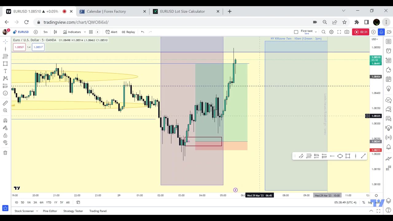 Correct bias but no trade, EUR/USD