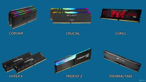 PC Hardware Theory - RAM