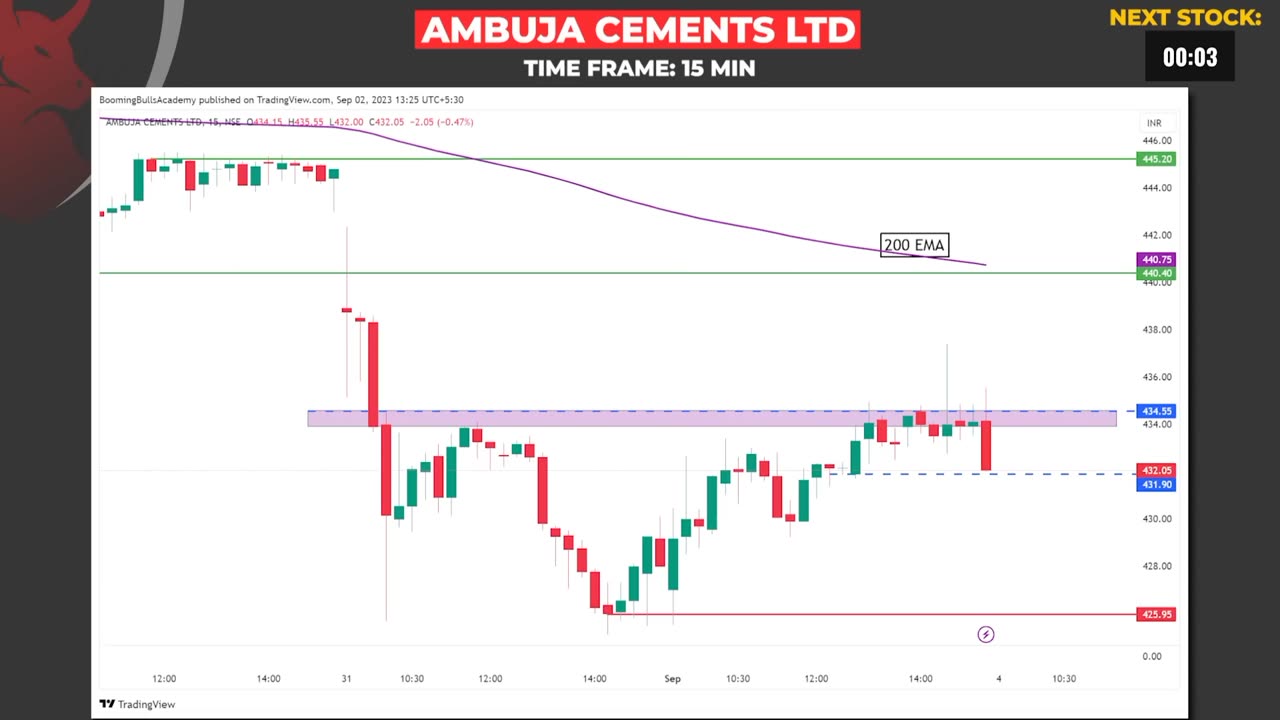 Forex Analysis || Gold Analysis || Booming Bulls