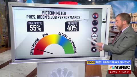 MSNBC's Cuck Todd: Democrats About To Get A Shellacking In The Midterms Based On The Data