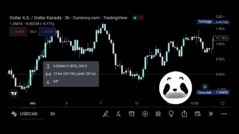 BTC PRICE The area between 1.3262