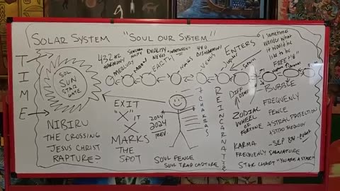 Are we trapped in a _Soul System__...The Soul Our System_ I will let you decide