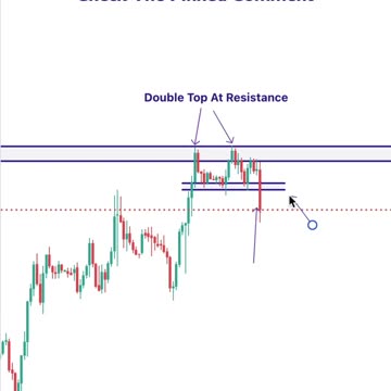Gold Price Action For A Sell Trade Position