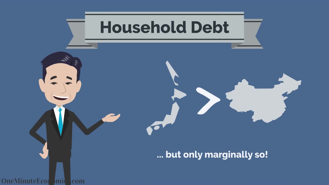 Broad Types of Debt Levels Countries Have Explained in One Minute Household, National & Corporate