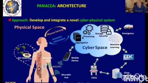 (2020) DARPA-ITU PANACEA: Remotely controlling cells wirelessly with Your mobile phone, Implantable bioelectronic devices Including engineered Ecoli/Bacteria fluorescent bionanosensors