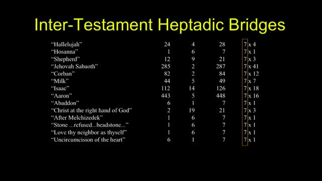 Chuck Missler - Heptatic Structure in Bible