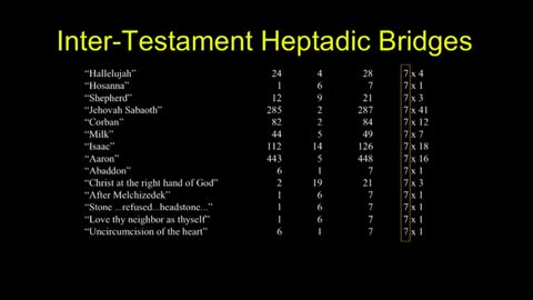 Chuck Missler - Heptatic Structure in Bible