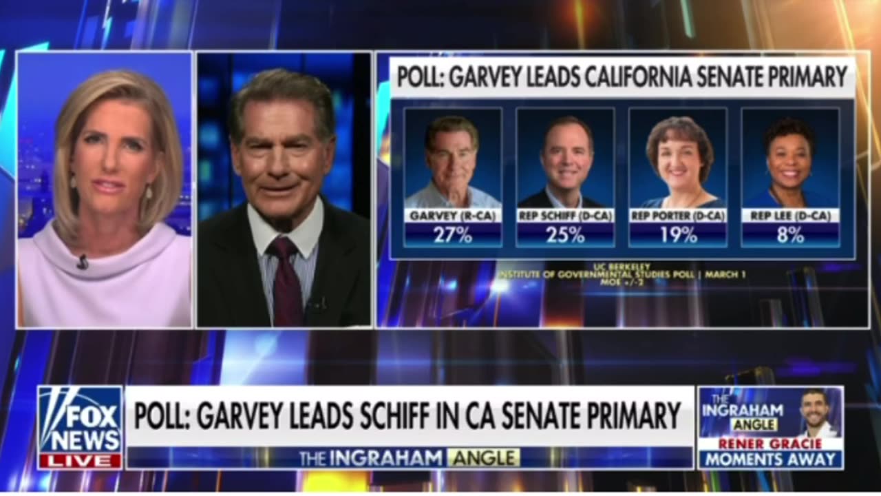 Steve Garvey leads Full-0f-Schiff in Calif Senate Poll, to replace Diane Feinstein's vacant seat