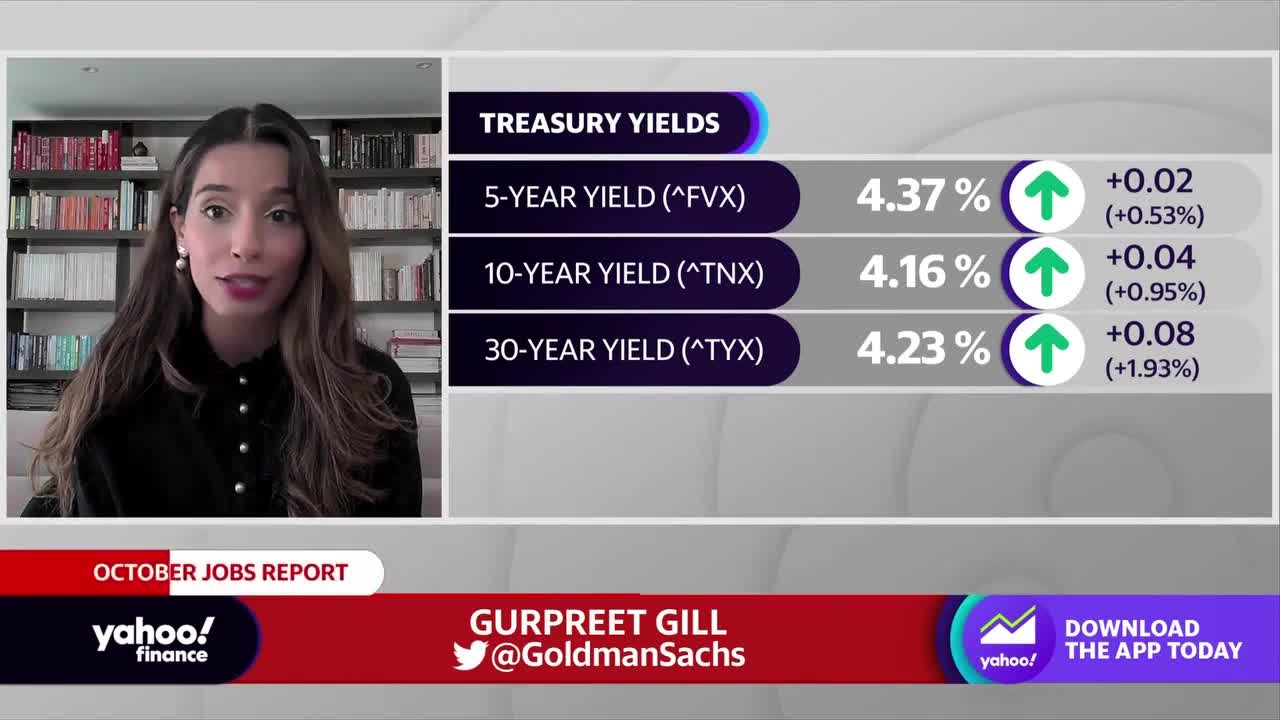 Markets focused ‘on the 3 Ps’ of Fed policy, macro strategist says