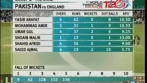 T20 CWC PAKISTAN VS ENGLAND 2009