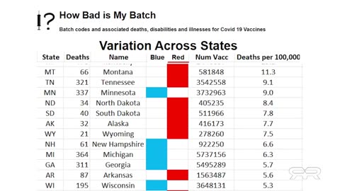 Evidence That US Government Targeted Red States With Deadly Batches of "Vaccine" [Greg Reese]