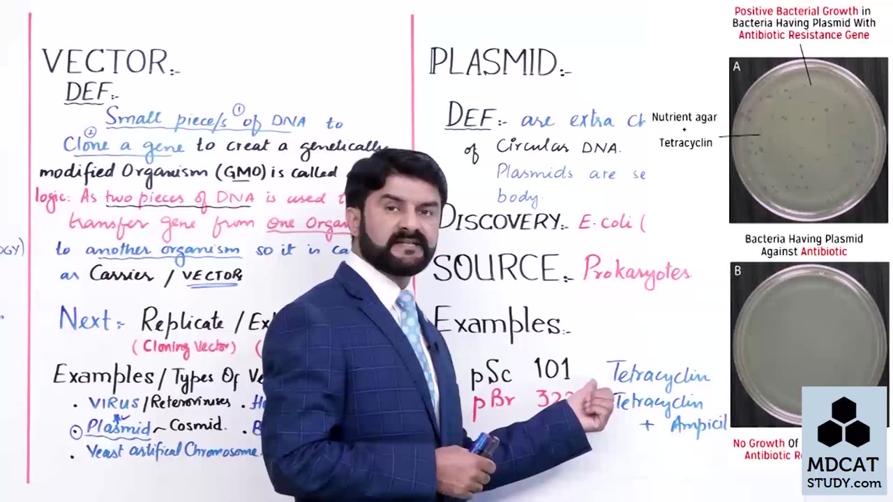 LEC#3 MOLECULAR CARRIERS (VECTORS)