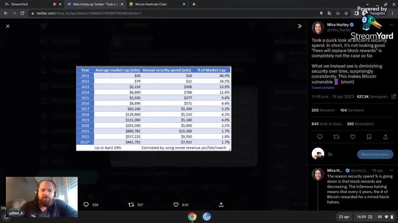 Looking at Bitcoin's (diminishing?) security spend