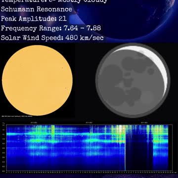 Psychic Weather Report 2022-11-26