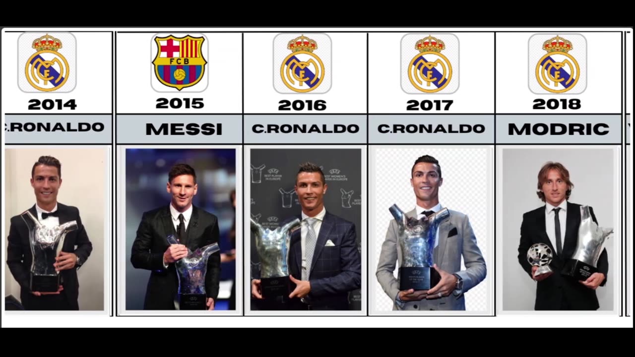 All UEFA Players of the Year Award Winners from 2011-2023 | Both Men and Women.