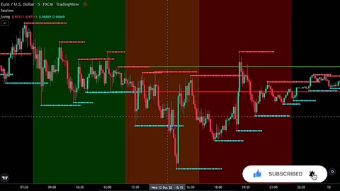 Trading The Best PROFITABLE STRATEGY for intraday trading stock market 1000$+