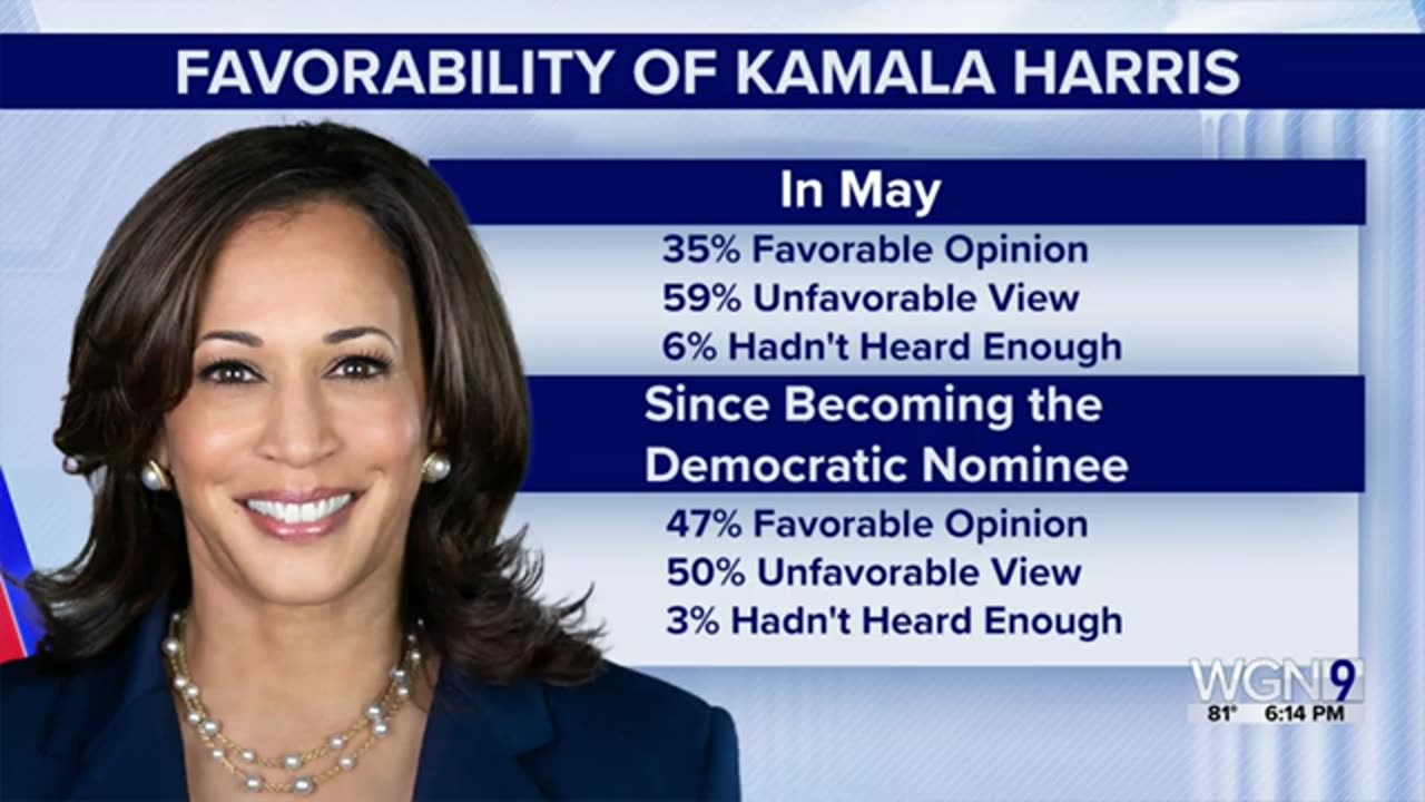 Marquette Law School National Poll: Harris Leading Trump in Presidential Election