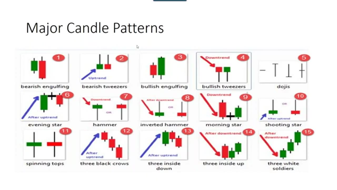 FOREX TRADING