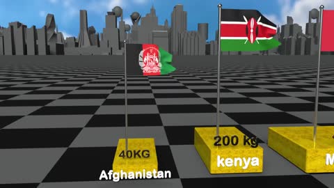 Top gold producing countries per year ,Flags and countries rank pre gold production