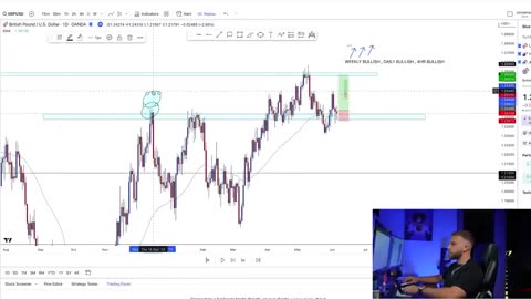 How To Trade Forex For Beginners in 2023 | Full Tutorial