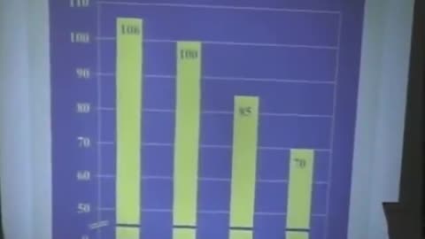 AN IQ OF 70 OR LESS IS CONSIDERED MENTALLY RETARDED. THE OVERALL IQ OF THE UNITED STATES IS FALLING.