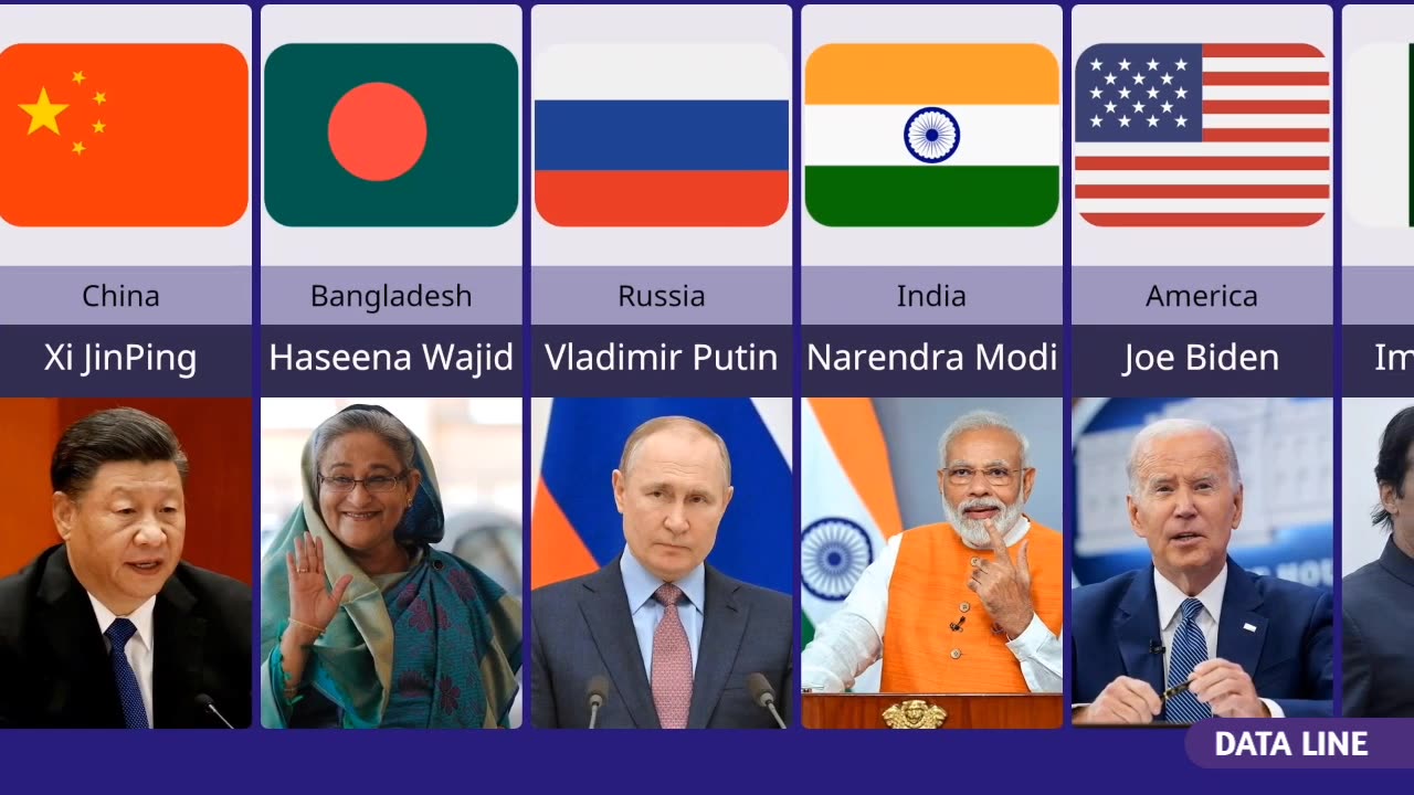 Popular Leader by different countries