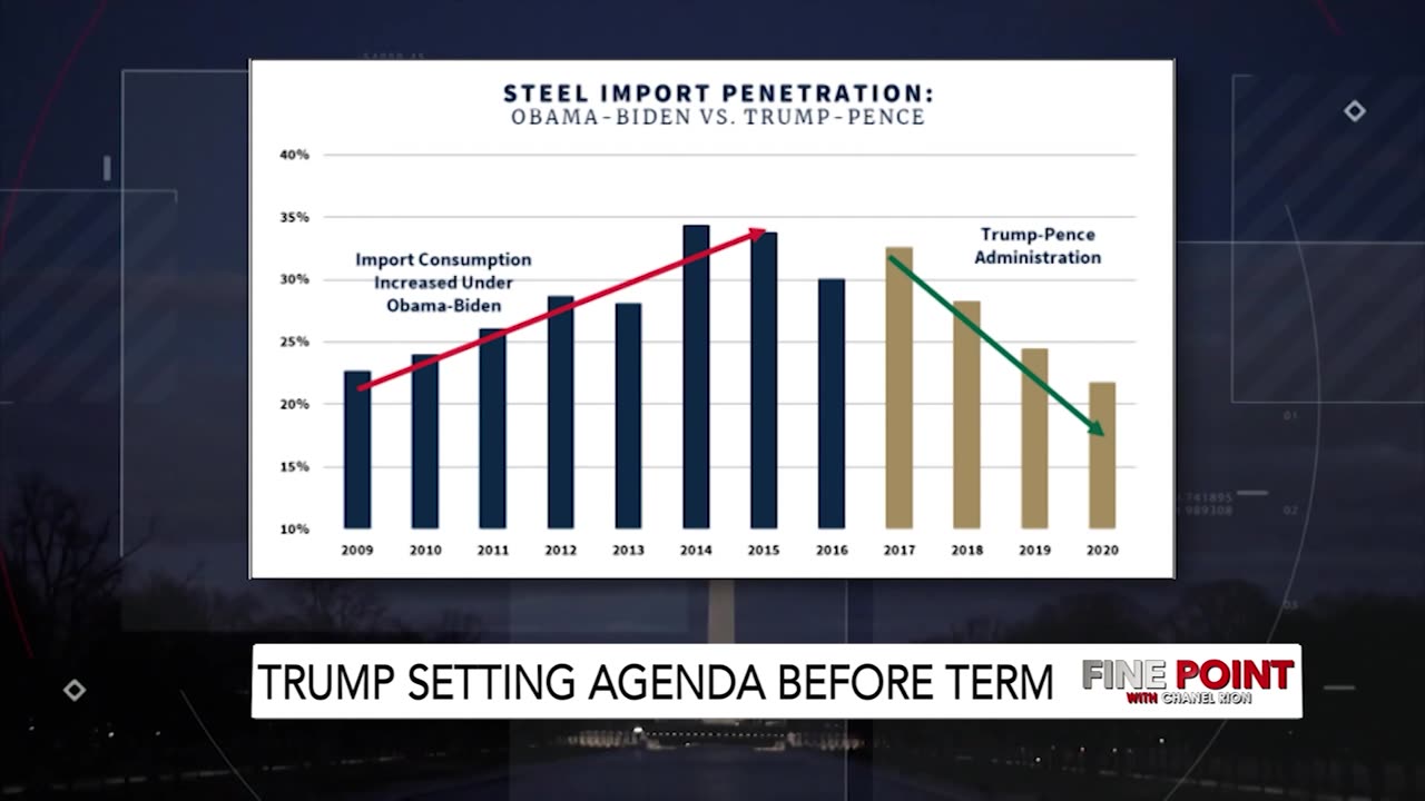 Fine Point w/ Guest Host Daniel Baldwin - Trump Setting Agenda Before Term - 12/3/24