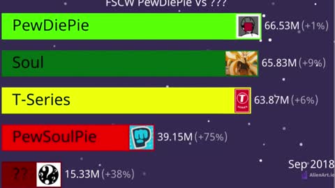Fake Sub Count World